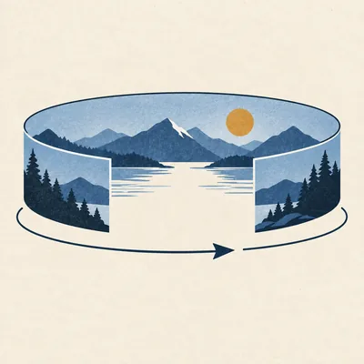embed360: JavaScript library for embedding 360° photos